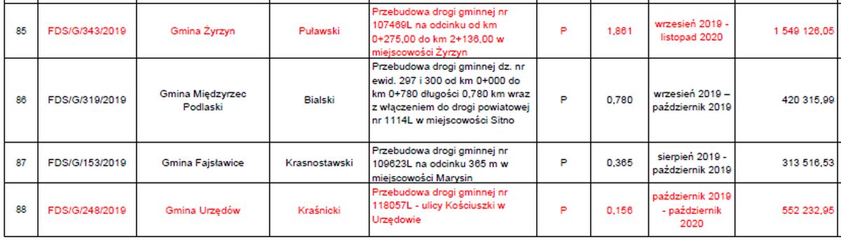 Jest Ostateczna Lista Dróg W Naszym Regionie, Zatwierdzonych Do Remontu ...