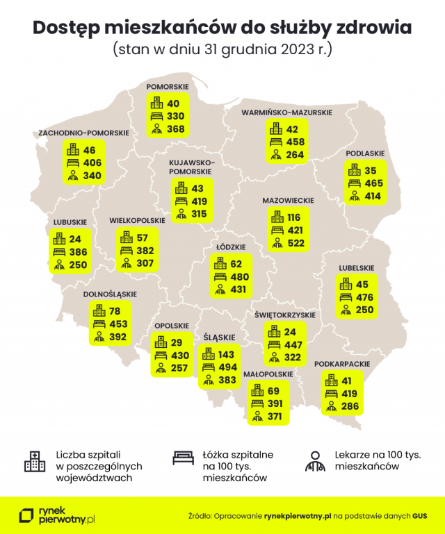 Służba zdrowia w województwie lubelskim. Czy brakuje nam lekarzy?